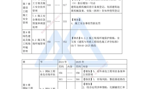 01.2025宿吉南-新旧教材对比-新旧教材对比_2026年一级建造师_2026年一建管理_2025年一建管理SVIP_02-基础精讲✿高端面授✿深度强化_26-管理《名师精讲通关》宿吉南HX_讲义