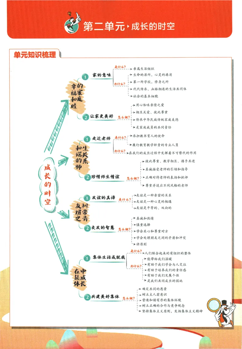 2026版《初中必刷题》道法RJ7上狂K重点_A007初中必刷合集2_A039初中必刷题合集_7上_2026版《初中必刷题》道法RJ7上