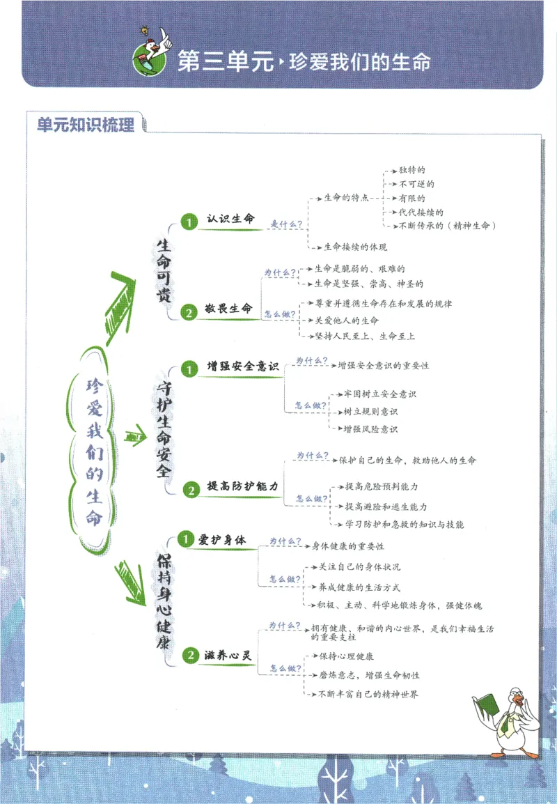 2026版《初中必刷题》道法RJ7上狂K重点_A007初中必刷合集2_A039初中必刷题合集_7上_2026版《初中必刷题》道法RJ7上
