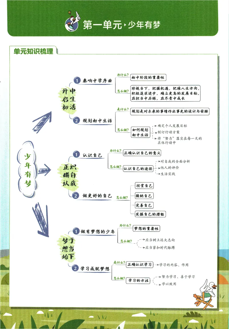 2026版《初中必刷题》道法RJ7上狂K重点_A007初中必刷合集2_A039初中必刷题合集_7上_2026版《初中必刷题》道法RJ7上