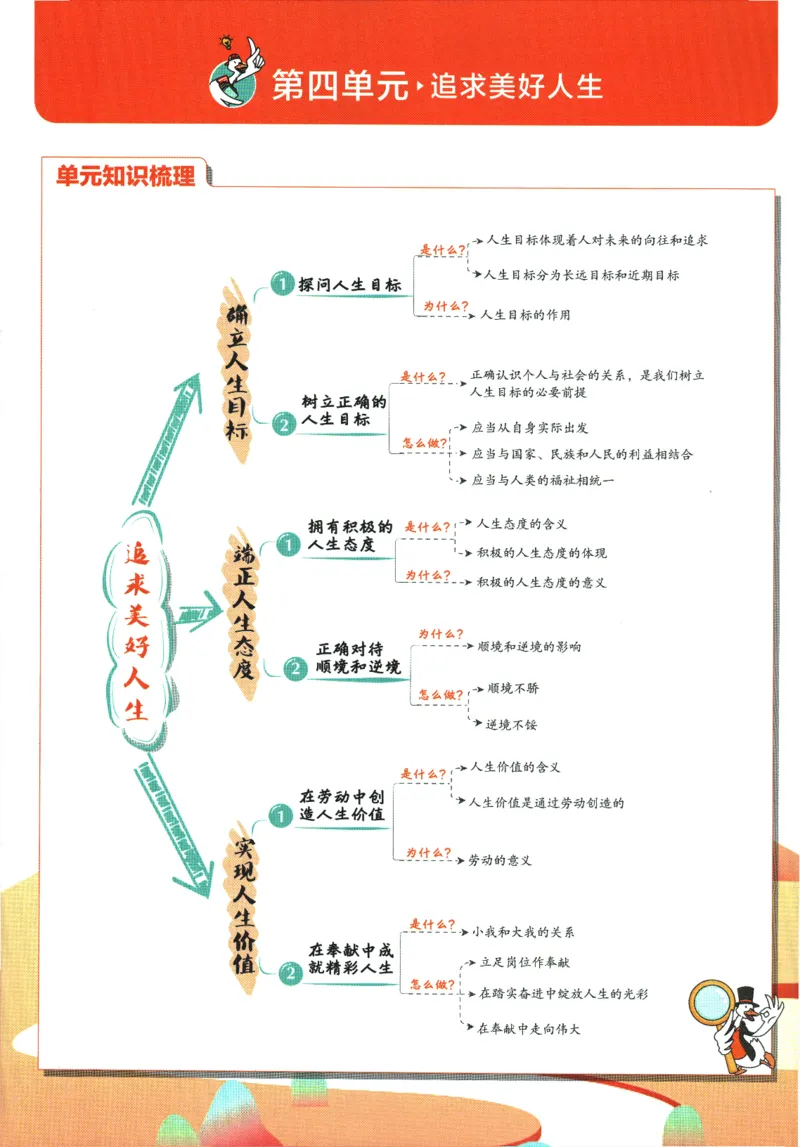 2026版《初中必刷题》道法RJ7上狂K重点_A007初中必刷合集2_A039初中必刷题合集_7上_2026版《初中必刷题》道法RJ7上
