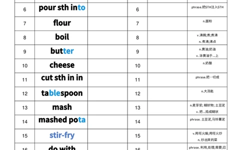 2025秋人教版八年级上册英语U5中英互译小纸条单词默写_初中英语新版_最新人教版英语八年级上册_新版_初中英语8上新更新第三套可选择_10单词默写+字帖_单词表