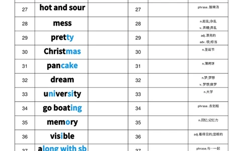 2025秋人教版八年级上册英语U5中英互译小纸条单词默写_初中英语新版_最新人教版英语八年级上册_新版_初中英语8上新更新第三套可选择_10单词默写+字帖_单词表