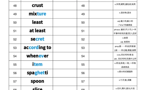 2025秋人教版八年级上册英语U5中英互译小纸条单词默写_初中英语新版_最新人教版英语八年级上册_新版_初中英语8上新更新第三套可选择_10单词默写+字帖_单词表