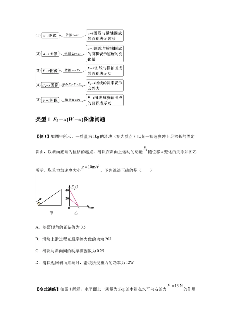 专题11功和功率及动能定理的理解与应用（原卷版）_2025高中物理模型方法技巧高三复习专题练习讲义_新版高考物理模型与方法