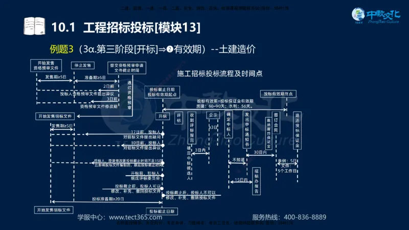 01.2025一建《水利》考前10页纸（完整版）_2026年一级建造师_2026年一建水利_2025年一建水利SVIP_04-冲刺串讲✿考点强化✿小灶集训_55-水利《考前密训班》王澜XT_--配套讲义--