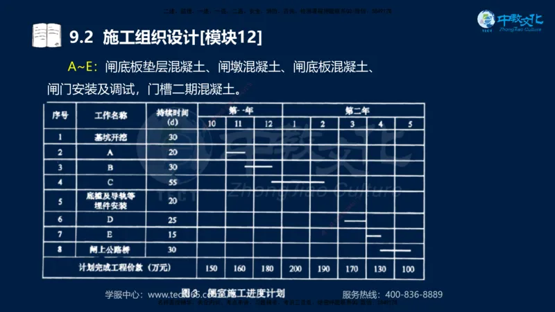 01.2025一建《水利》考前10页纸（完整版）_2026年一级建造师_2026年一建水利_2025年一建水利SVIP_04-冲刺串讲✿考点强化✿小灶集训_55-水利《考前密训班》王澜XT_--配套讲义--