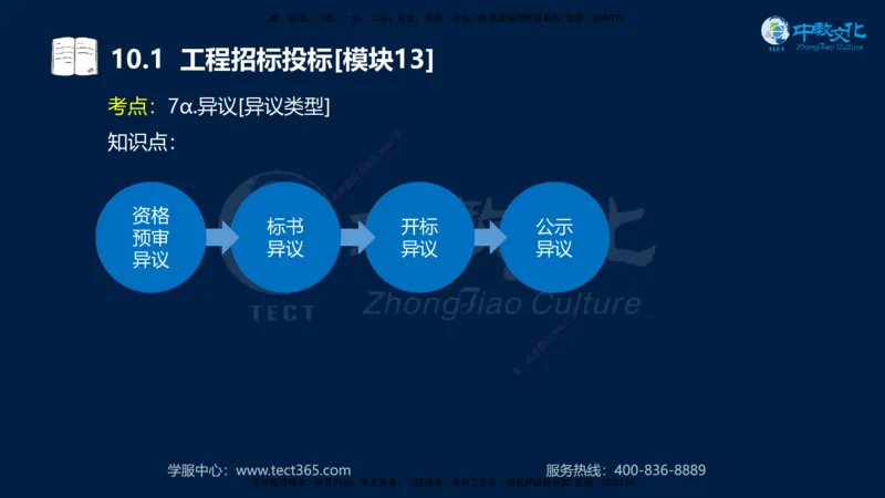 01.2025一建《水利》考前10页纸（完整版）_2026年一级建造师_2026年一建水利_2025年一建水利SVIP_04-冲刺串讲✿考点强化✿小灶集训_55-水利《考前密训班》王澜XT_--配套讲义--