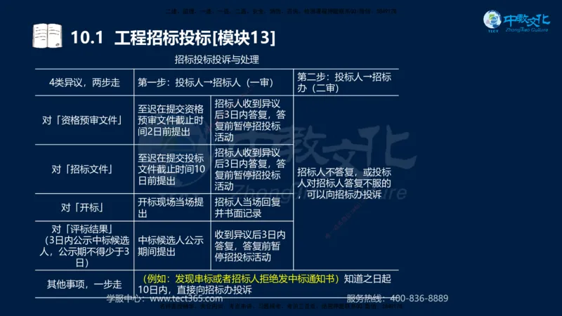 01.2025一建《水利》考前10页纸（完整版）_2026年一级建造师_2026年一建水利_2025年一建水利SVIP_04-冲刺串讲✿考点强化✿小灶集训_55-水利《考前密训班》王澜XT_--配套讲义--
