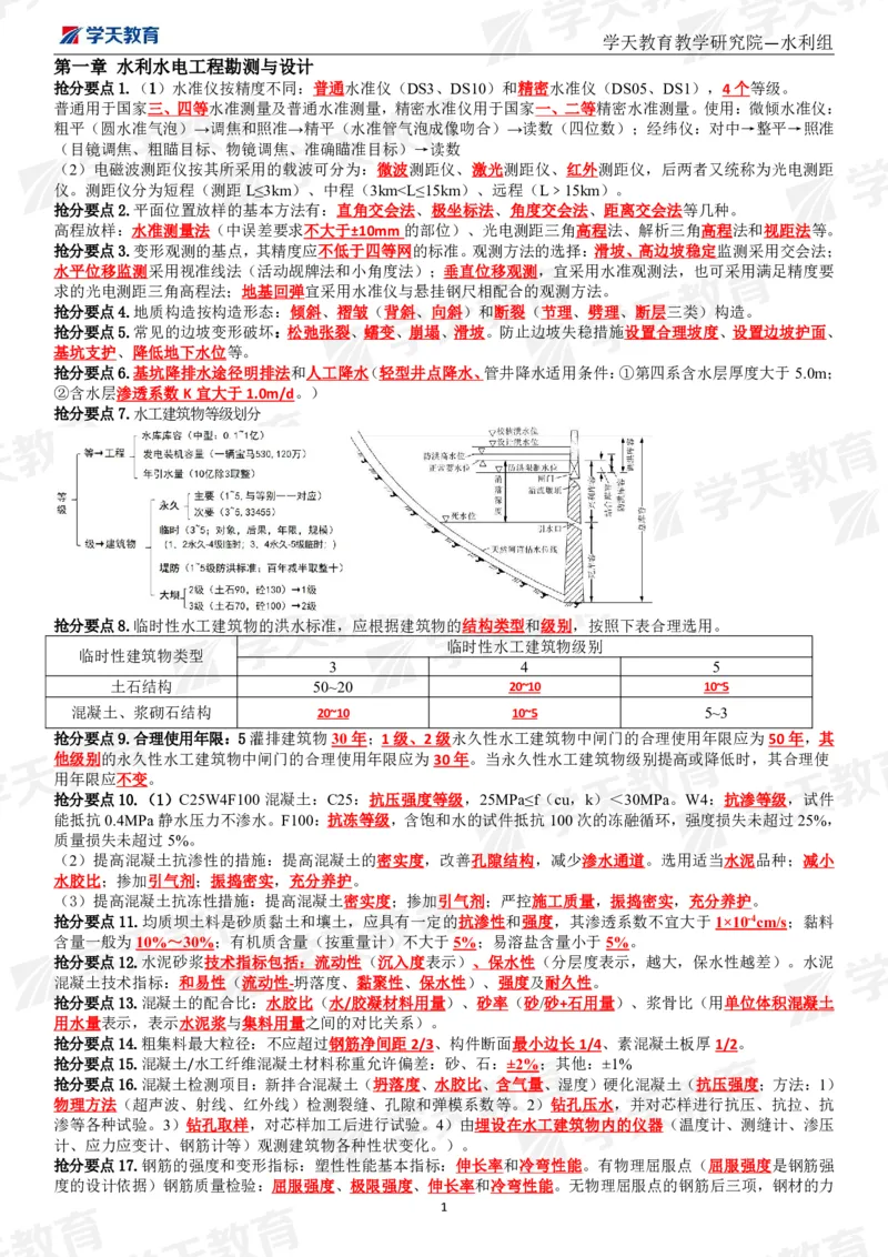 01.2025一建《水利》考前10页纸（完整版）_2026年一级建造师_2026年一建水利_2025年一建水利SVIP_04-冲刺串讲✿考点强化✿小灶集训_55-水利《考前密训班》王澜XT_--配套讲义--