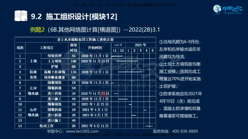 01.2025一建《水利》考前10页纸（完整版）_2026年一级建造师_2026年一建水利_2025年一建水利SVIP_04-冲刺串讲✿考点强化✿小灶集训_55-水利《考前密训班》王澜XT_--配套讲义--