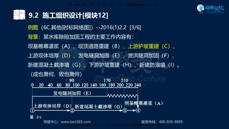 01.2025一建《水利》考前10页纸（完整版）_2026年一级建造师_2026年一建水利_2025年一建水利SVIP_04-冲刺串讲✿考点强化✿小灶集训_55-水利《考前密训班》王澜XT_--配套讲义--