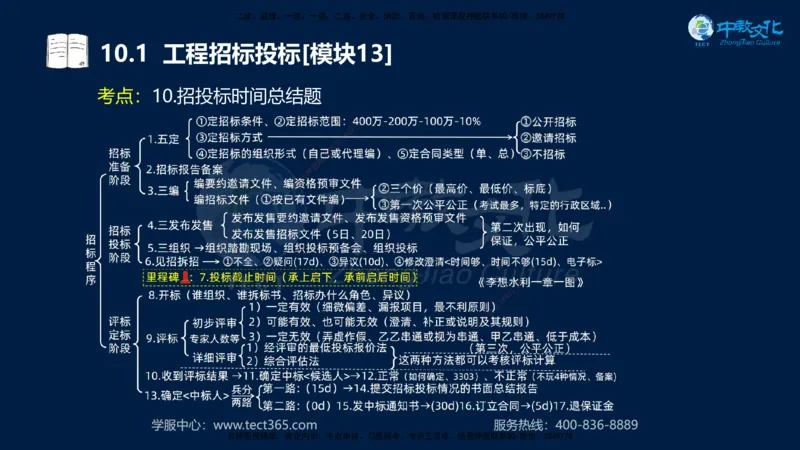 01.2025一建《水利》考前10页纸（完整版）_2026年一级建造师_2026年一建水利_2025年一建水利SVIP_04-冲刺串讲✿考点强化✿小灶集训_55-水利《考前密训班》王澜XT_--配套讲义--