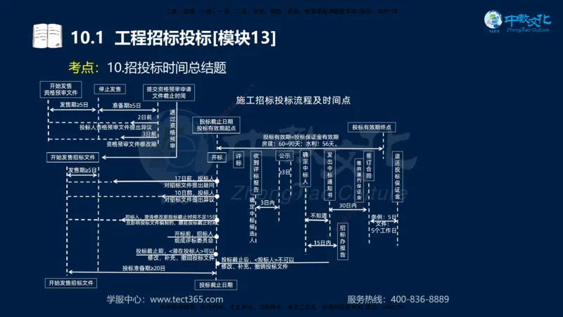 01.2025一建《水利》考前10页纸（完整版）_2026年一级建造师_2026年一建水利_2025年一建水利SVIP_04-冲刺串讲✿考点强化✿小灶集训_55-水利《考前密训班》王澜XT_--配套讲义--