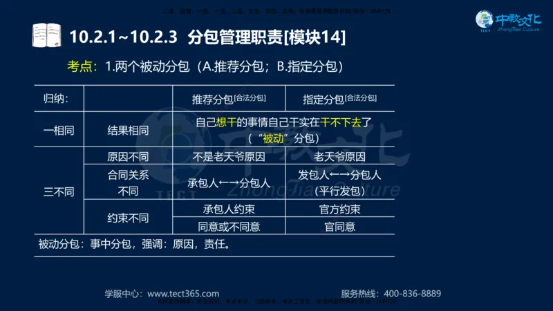 01.2025一建《水利》考前10页纸（完整版）_2026年一级建造师_2026年一建水利_2025年一建水利SVIP_04-冲刺串讲✿考点强化✿小灶集训_55-水利《考前密训班》王澜XT_--配套讲义--