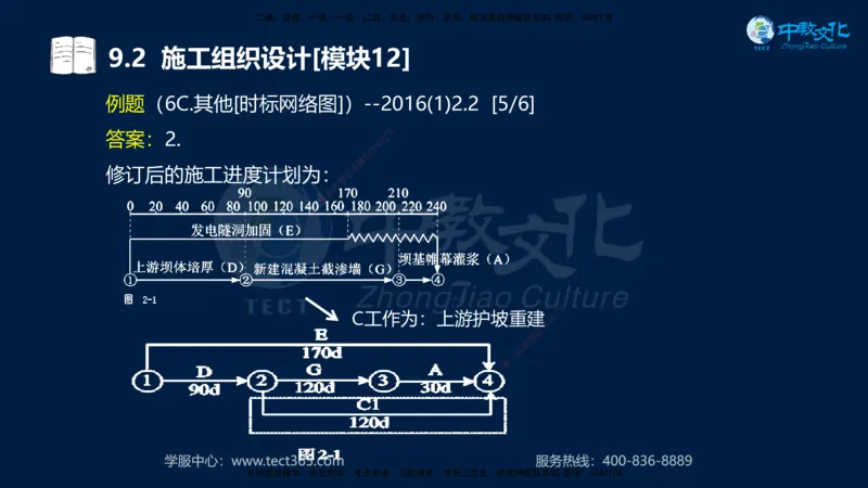 01.2025一建《水利》考前10页纸（完整版）_2026年一级建造师_2026年一建水利_2025年一建水利SVIP_04-冲刺串讲✿考点强化✿小灶集训_55-水利《考前密训班》王澜XT_--配套讲义--