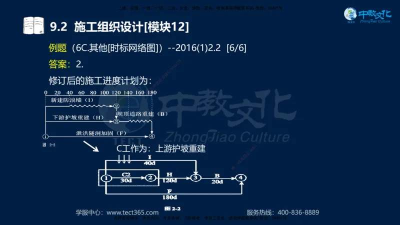 01.2025一建《水利》考前10页纸（完整版）_2026年一级建造师_2026年一建水利_2025年一建水利SVIP_04-冲刺串讲✿考点强化✿小灶集训_55-水利《考前密训班》王澜XT_--配套讲义--