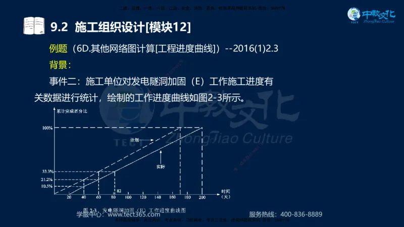 01.2025一建《水利》考前10页纸（完整版）_2026年一级建造师_2026年一建水利_2025年一建水利SVIP_04-冲刺串讲✿考点强化✿小灶集训_55-水利《考前密训班》王澜XT_--配套讲义--