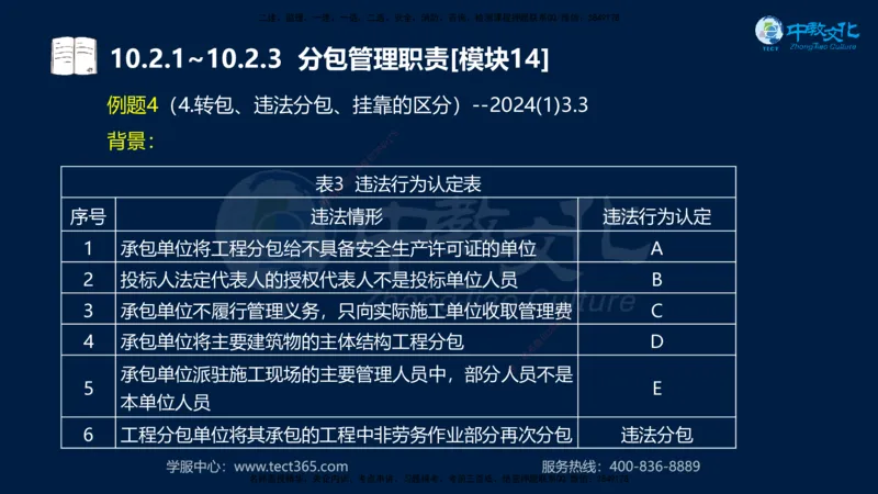 01.2025一建《水利》考前10页纸（完整版）_2026年一级建造师_2026年一建水利_2025年一建水利SVIP_04-冲刺串讲✿考点强化✿小灶集训_55-水利《考前密训班》王澜XT_--配套讲义--