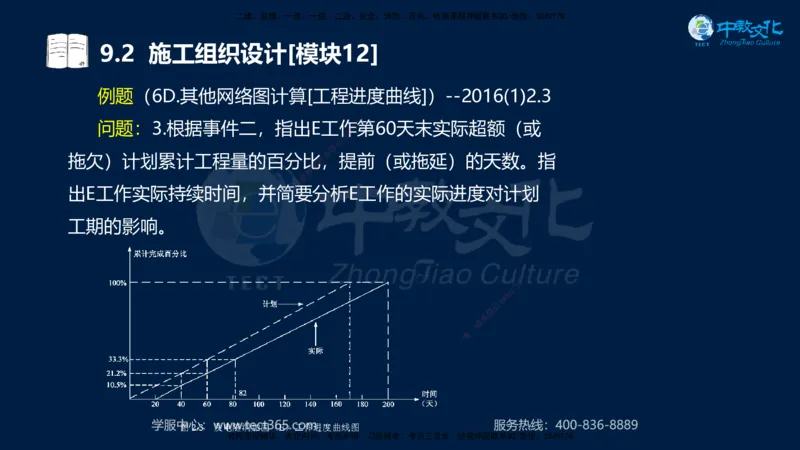 01.2025一建《水利》考前10页纸（完整版）_2026年一级建造师_2026年一建水利_2025年一建水利SVIP_04-冲刺串讲✿考点强化✿小灶集训_55-水利《考前密训班》王澜XT_--配套讲义--