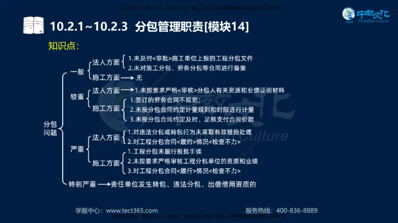 01.2025一建《水利》考前10页纸（完整版）_2026年一级建造师_2026年一建水利_2025年一建水利SVIP_04-冲刺串讲✿考点强化✿小灶集训_55-水利《考前密训班》王澜XT_--配套讲义--