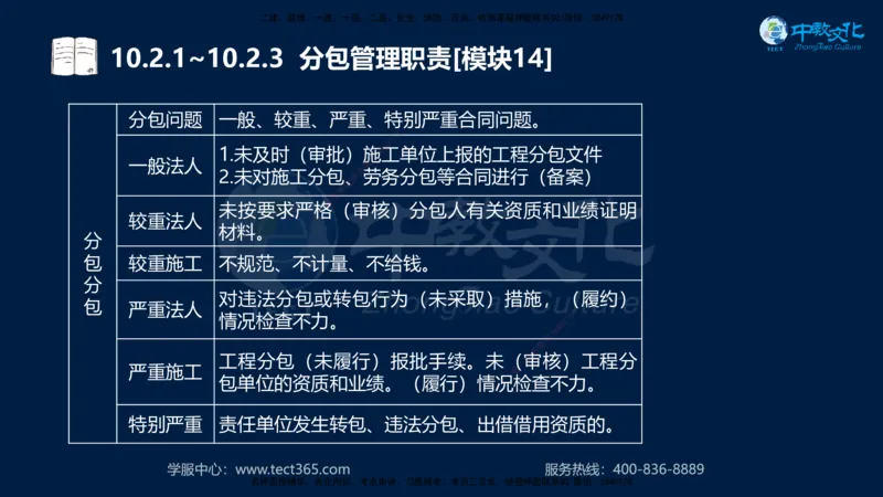 01.2025一建《水利》考前10页纸（完整版）_2026年一级建造师_2026年一建水利_2025年一建水利SVIP_04-冲刺串讲✿考点强化✿小灶集训_55-水利《考前密训班》王澜XT_--配套讲义--