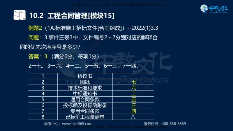 01.2025一建《水利》考前10页纸（完整版）_2026年一级建造师_2026年一建水利_2025年一建水利SVIP_04-冲刺串讲✿考点强化✿小灶集训_55-水利《考前密训班》王澜XT_--配套讲义--