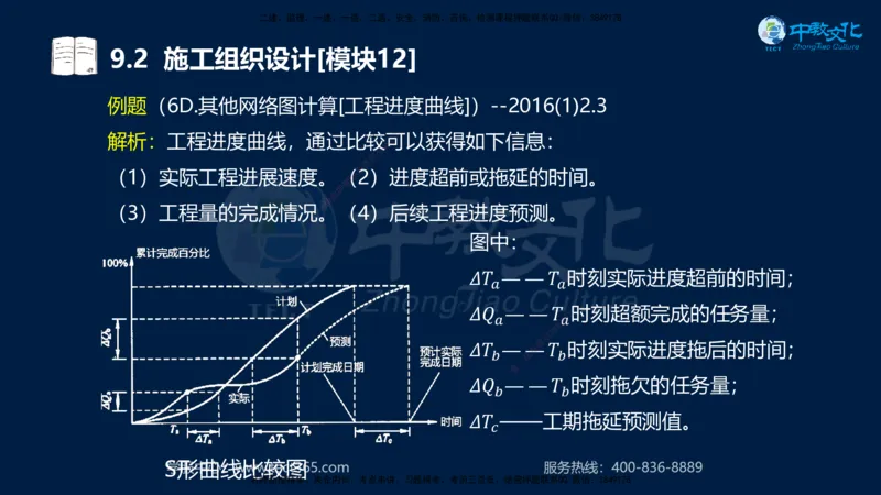 01.2025一建《水利》考前10页纸（完整版）_2026年一级建造师_2026年一建水利_2025年一建水利SVIP_04-冲刺串讲✿考点强化✿小灶集训_55-水利《考前密训班》王澜XT_--配套讲义--