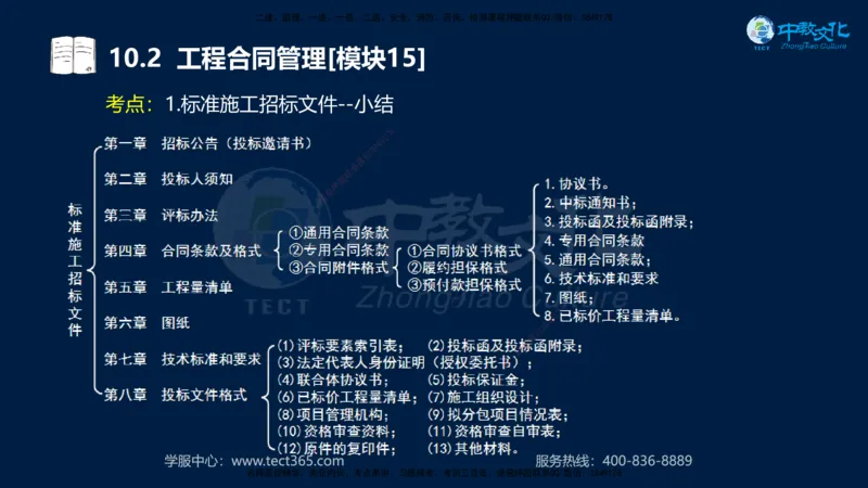 01.2025一建《水利》考前10页纸（完整版）_2026年一级建造师_2026年一建水利_2025年一建水利SVIP_04-冲刺串讲✿考点强化✿小灶集训_55-水利《考前密训班》王澜XT_--配套讲义--