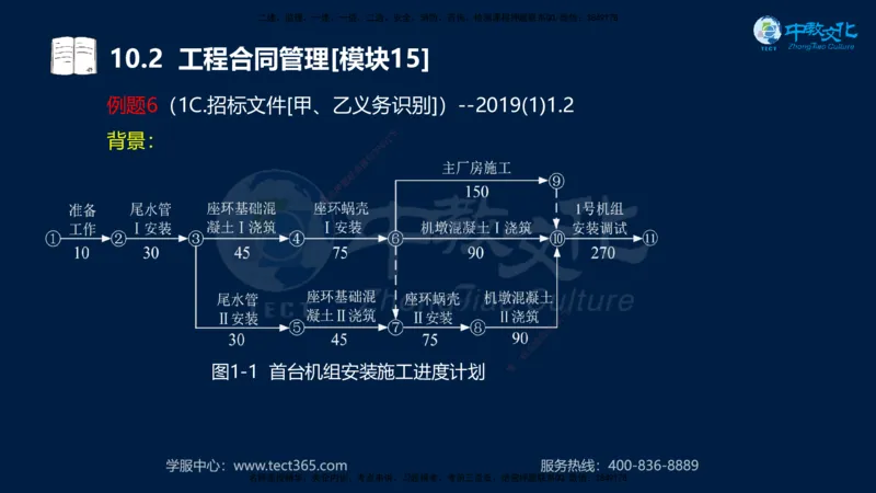01.2025一建《水利》考前10页纸（完整版）_2026年一级建造师_2026年一建水利_2025年一建水利SVIP_04-冲刺串讲✿考点强化✿小灶集训_55-水利《考前密训班》王澜XT_--配套讲义--