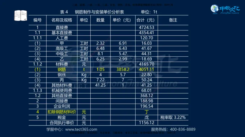 01.2025一建《水利》考前10页纸（完整版）_2026年一级建造师_2026年一建水利_2025年一建水利SVIP_04-冲刺串讲✿考点强化✿小灶集训_55-水利《考前密训班》王澜XT_--配套讲义--