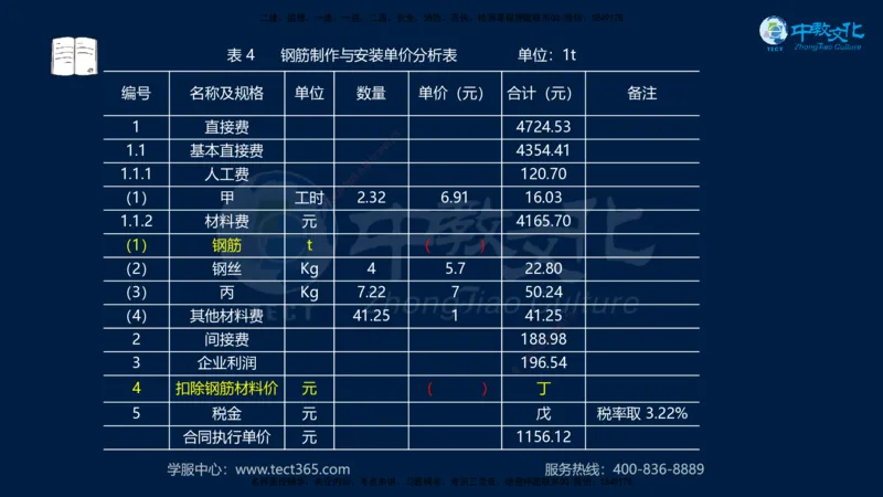 01.2025一建《水利》考前10页纸（完整版）_2026年一级建造师_2026年一建水利_2025年一建水利SVIP_04-冲刺串讲✿考点强化✿小灶集训_55-水利《考前密训班》王澜XT_--配套讲义--
