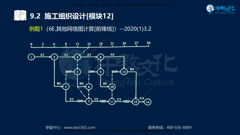 01.2025一建《水利》考前10页纸（完整版）_2026年一级建造师_2026年一建水利_2025年一建水利SVIP_04-冲刺串讲✿考点强化✿小灶集训_55-水利《考前密训班》王澜XT_--配套讲义--
