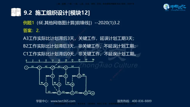 01.2025一建《水利》考前10页纸（完整版）_2026年一级建造师_2026年一建水利_2025年一建水利SVIP_04-冲刺串讲✿考点强化✿小灶集训_55-水利《考前密训班》王澜XT_--配套讲义--
