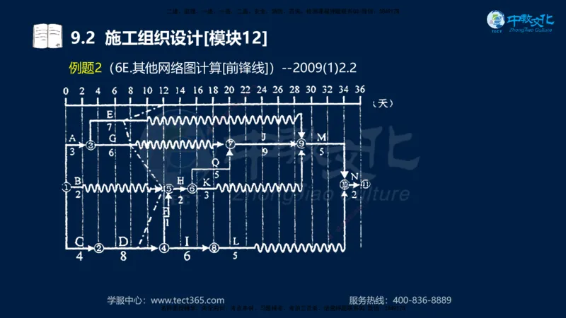 01.2025一建《水利》考前10页纸（完整版）_2026年一级建造师_2026年一建水利_2025年一建水利SVIP_04-冲刺串讲✿考点强化✿小灶集训_55-水利《考前密训班》王澜XT_--配套讲义--