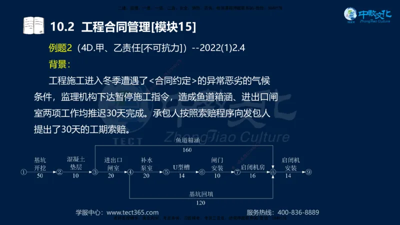 01.2025一建《水利》考前10页纸（完整版）_2026年一级建造师_2026年一建水利_2025年一建水利SVIP_04-冲刺串讲✿考点强化✿小灶集训_55-水利《考前密训班》王澜XT_--配套讲义--