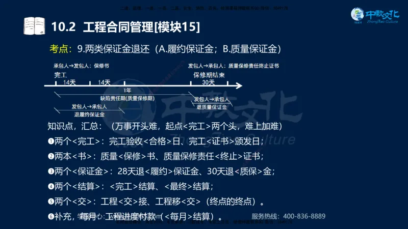 01.2025一建《水利》考前10页纸（完整版）_2026年一级建造师_2026年一建水利_2025年一建水利SVIP_04-冲刺串讲✿考点强化✿小灶集训_55-水利《考前密训班》王澜XT_--配套讲义--