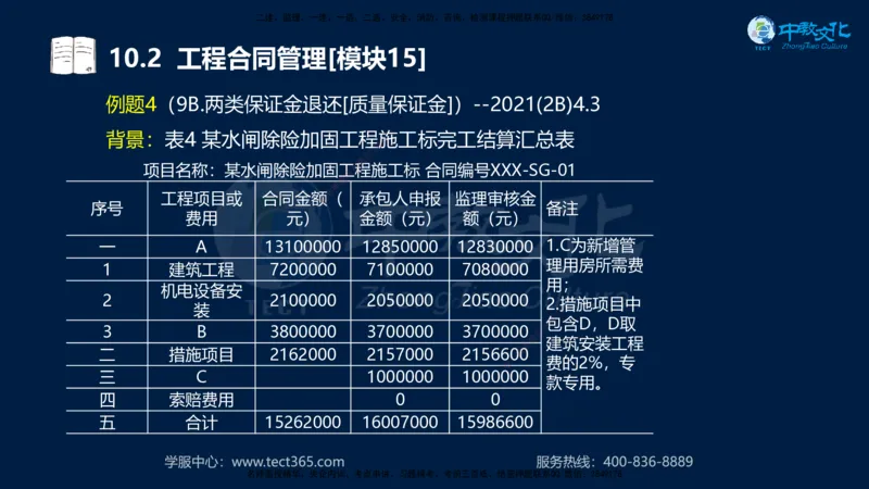 01.2025一建《水利》考前10页纸（完整版）_2026年一级建造师_2026年一建水利_2025年一建水利SVIP_04-冲刺串讲✿考点强化✿小灶集训_55-水利《考前密训班》王澜XT_--配套讲义--