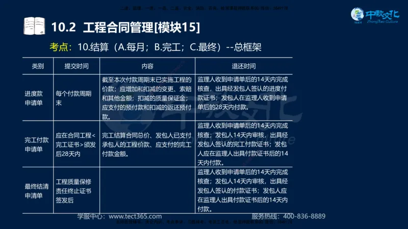 01.2025一建《水利》考前10页纸（完整版）_2026年一级建造师_2026年一建水利_2025年一建水利SVIP_04-冲刺串讲✿考点强化✿小灶集训_55-水利《考前密训班》王澜XT_--配套讲义--