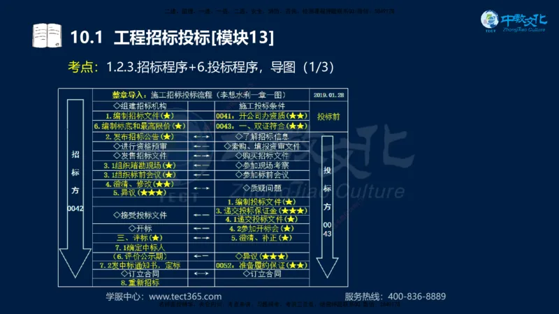 01.2025一建《水利》考前10页纸（完整版）_2026年一级建造师_2026年一建水利_2025年一建水利SVIP_04-冲刺串讲✿考点强化✿小灶集训_55-水利《考前密训班》王澜XT_--配套讲义--