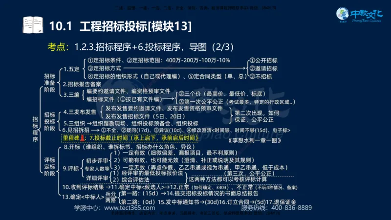 01.2025一建《水利》考前10页纸（完整版）_2026年一级建造师_2026年一建水利_2025年一建水利SVIP_04-冲刺串讲✿考点强化✿小灶集训_55-水利《考前密训班》王澜XT_--配套讲义--