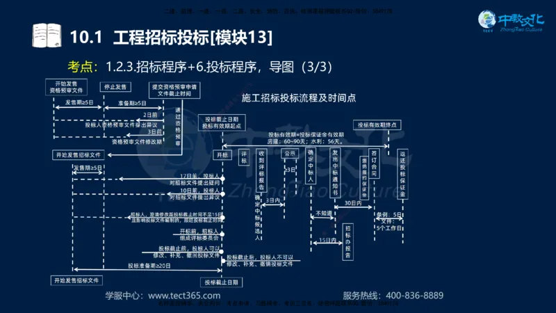 01.2025一建《水利》考前10页纸（完整版）_2026年一级建造师_2026年一建水利_2025年一建水利SVIP_04-冲刺串讲✿考点强化✿小灶集训_55-水利《考前密训班》王澜XT_--配套讲义--