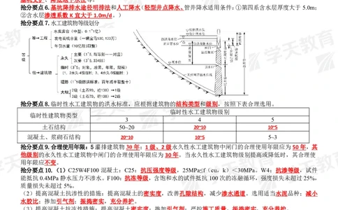 01.2025一建《水利》考前10页纸（完整版）_2026年一级建造师_2026年一建水利_2025年一建水利SVIP_04-冲刺串讲✿考点强化✿小灶集训_55-水利《考前密训班》王澜XT_--配套讲义--