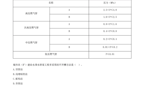 08.08-第5章-城市管道工程（一）_2026年一级建造师_2026年一建市政_2025年一建市政SVIP_03-习题精析✿实战特训✿模考通关_28-市政《习题代练班》潘旭SMR