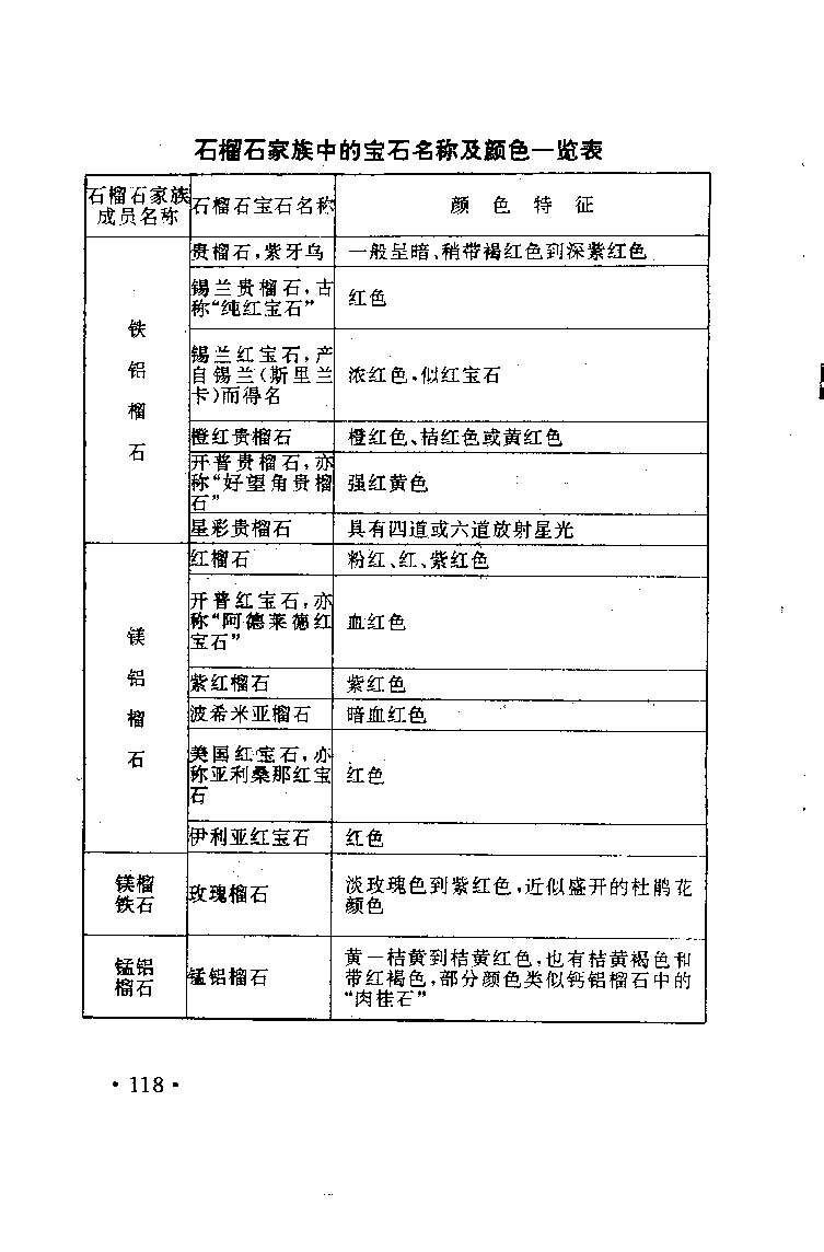 珠宝珠宝珠宝首饰鉴赏__X018-玉石珠宝鉴定教程最新合集_3、珠宝玉石鉴赏学习资料合集