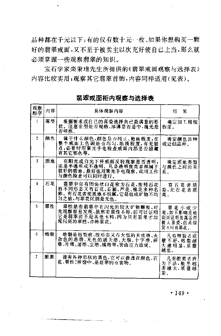 珠宝珠宝珠宝首饰鉴赏__X018-玉石珠宝鉴定教程最新合集_3、珠宝玉石鉴赏学习资料合集