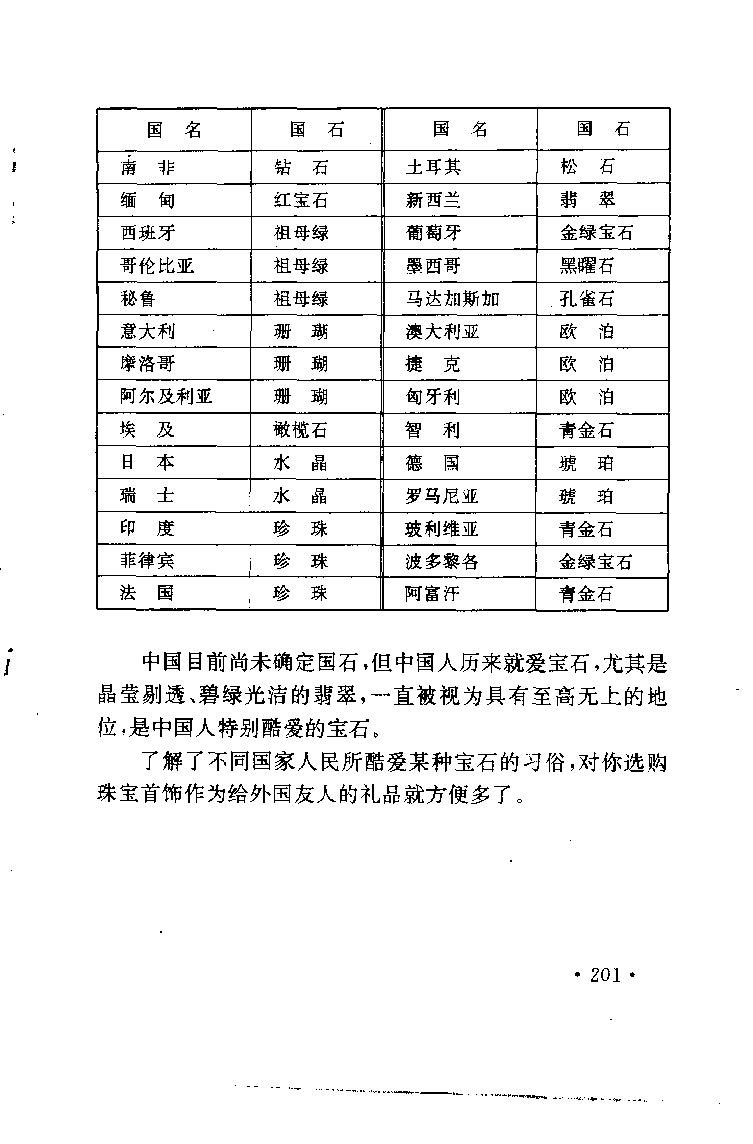 珠宝珠宝珠宝首饰鉴赏__X018-玉石珠宝鉴定教程最新合集_3、珠宝玉石鉴赏学习资料合集