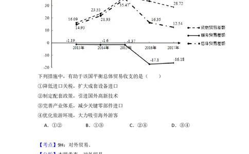 2018年高考政治试卷（新课标Ⅲ）（解析卷）_政治历年高考真题_新&middot;PDF版2008-2025&middot;高考政治真题_政治（按年份分类）2008-2025_2018&middot;政治高考真题