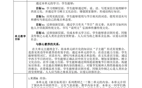 SectionB(3a-SelfCheck)大单元教学+课时设计Unit2Ithinkthatmooncakesaredelicious.l_初中英语新版_最新人教版英语九年级全册_新更新初中英语9全_01课件+教案_Unit2SectionB3a-Self