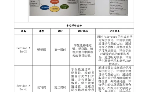 SectionB(3a-SelfCheck)大单元教学+课时设计Unit2Ithinkthatmooncakesaredelicious.l_初中英语新版_最新人教版英语九年级全册_新更新初中英语9全_01课件+教案_Unit2SectionB3a-Self